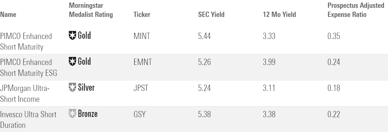 A table showing four Medalist-rated ultrashort bond ETFs.