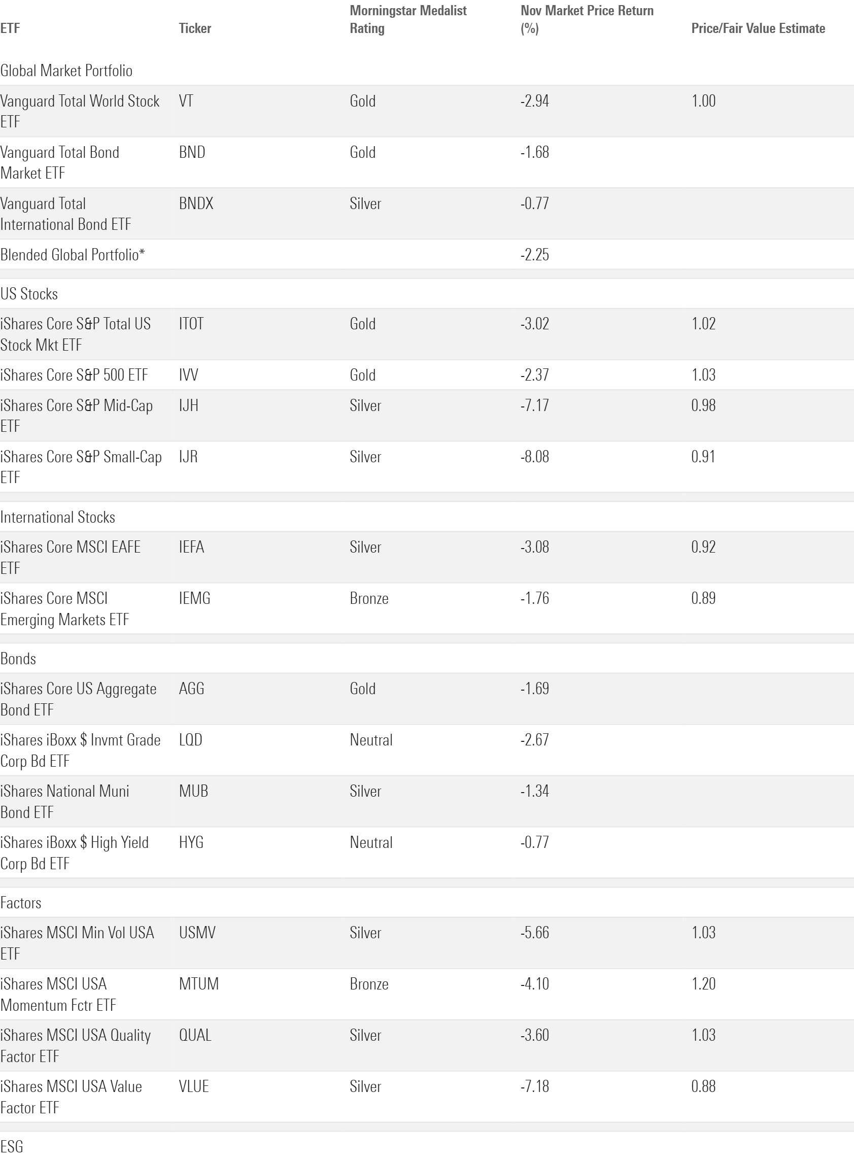 ETF Flows Punctuate Record Year in December | Morningstar