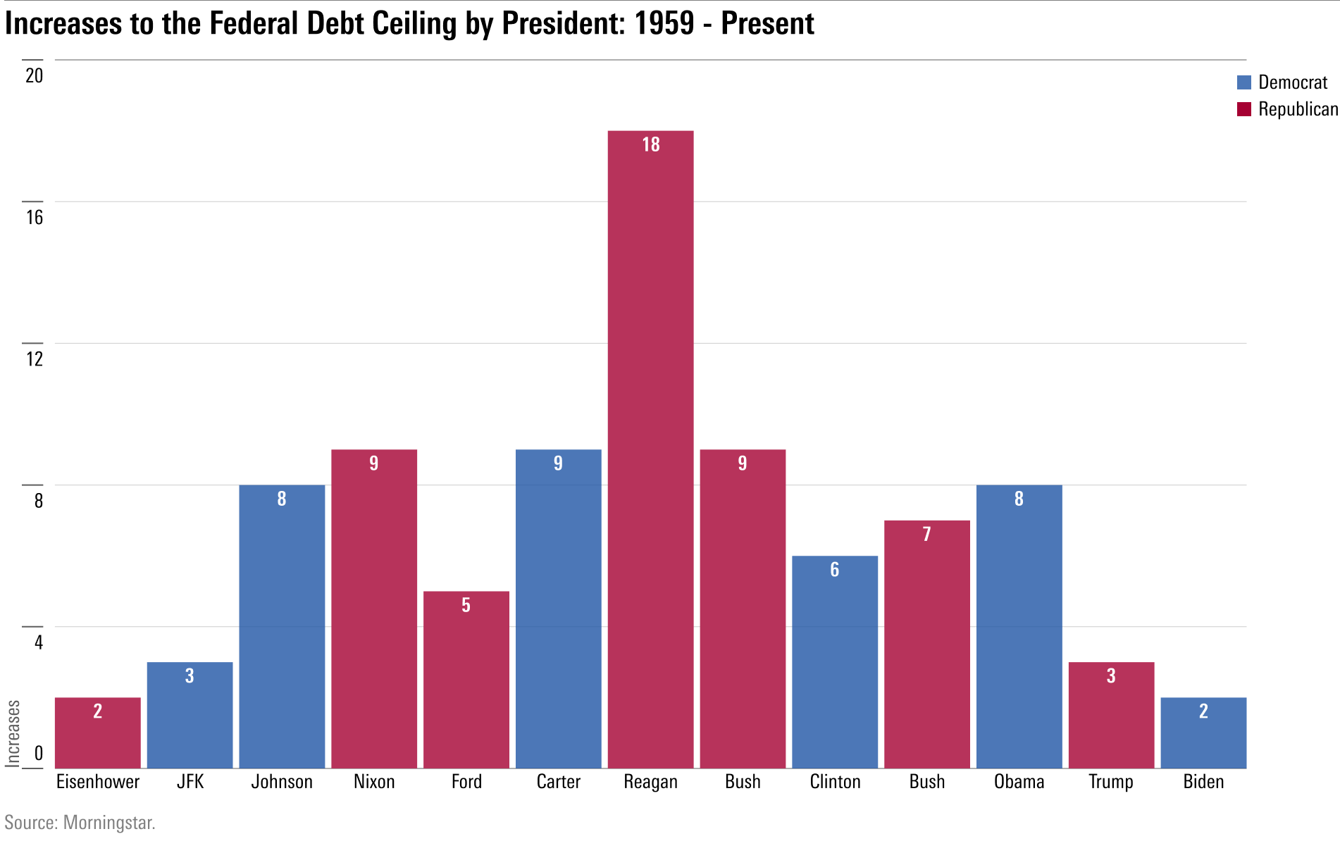 What Happens When the U.S. Hits Its Debt Ceiling?