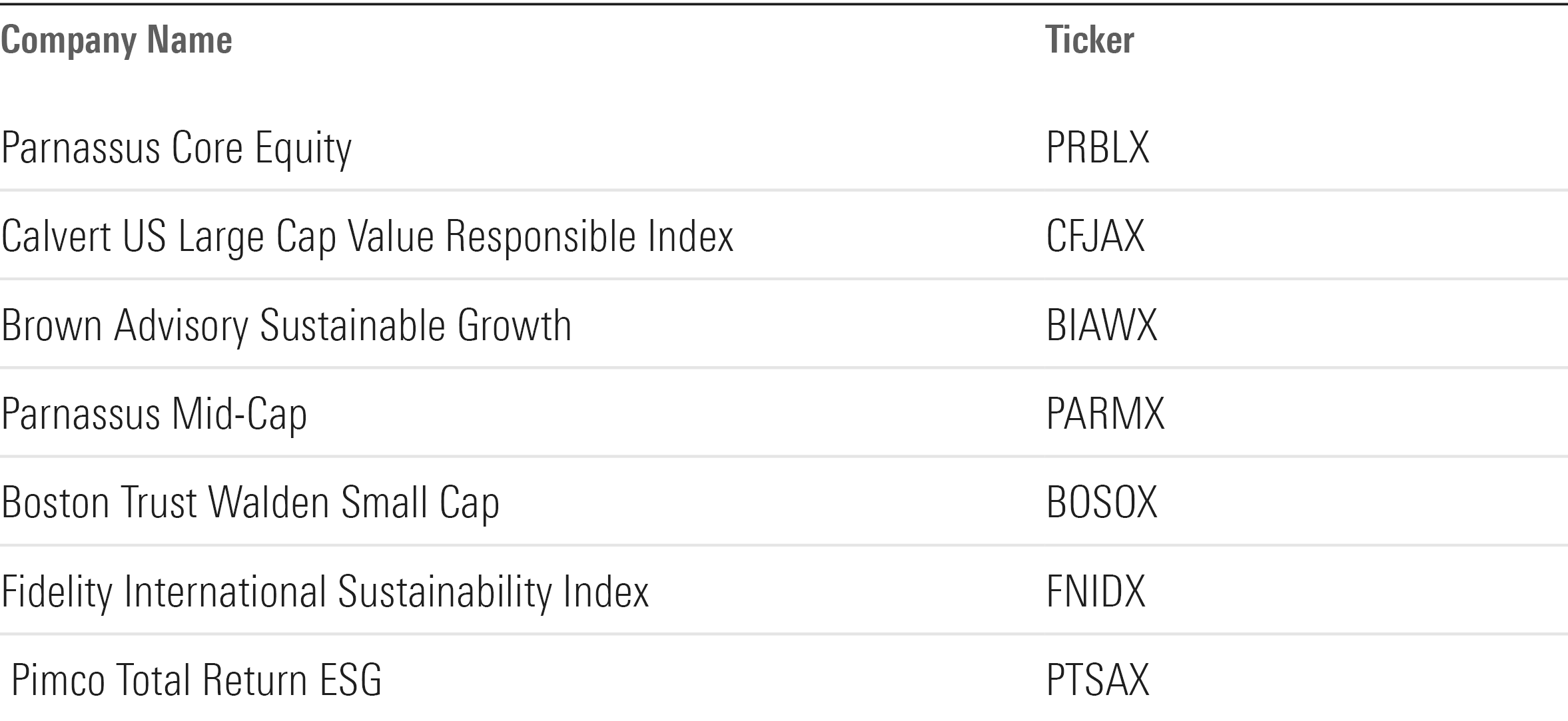 Aggressive Tax-Deferred ESG Retirement-Saver Portfolio for Mutual Fund Investors