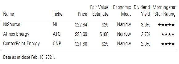 NiSource, Atmos Energy, Atmos Energy, and CenterPoint Energy