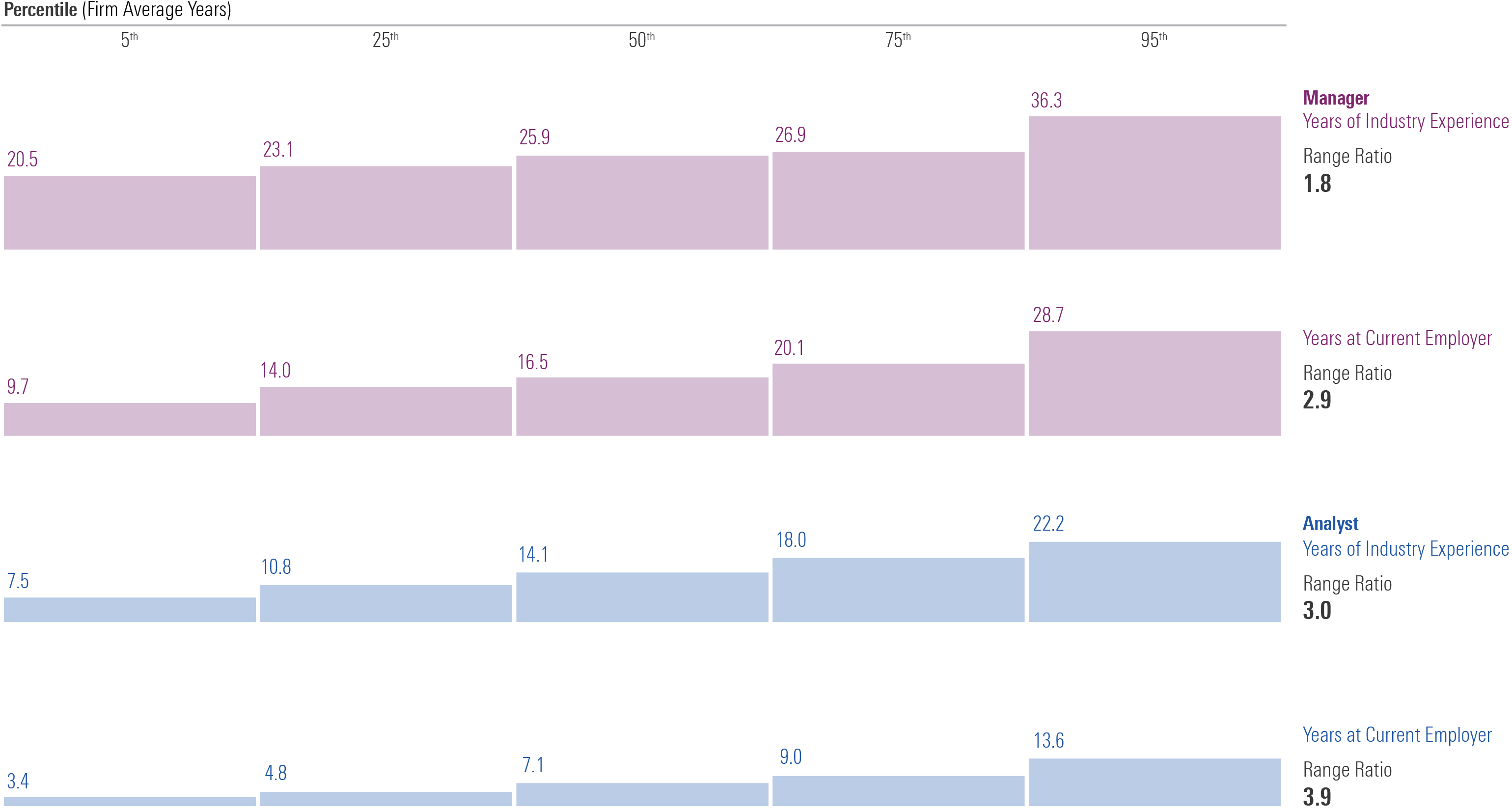 Hong years of experience and a virtual employer for fund managers and analysts.