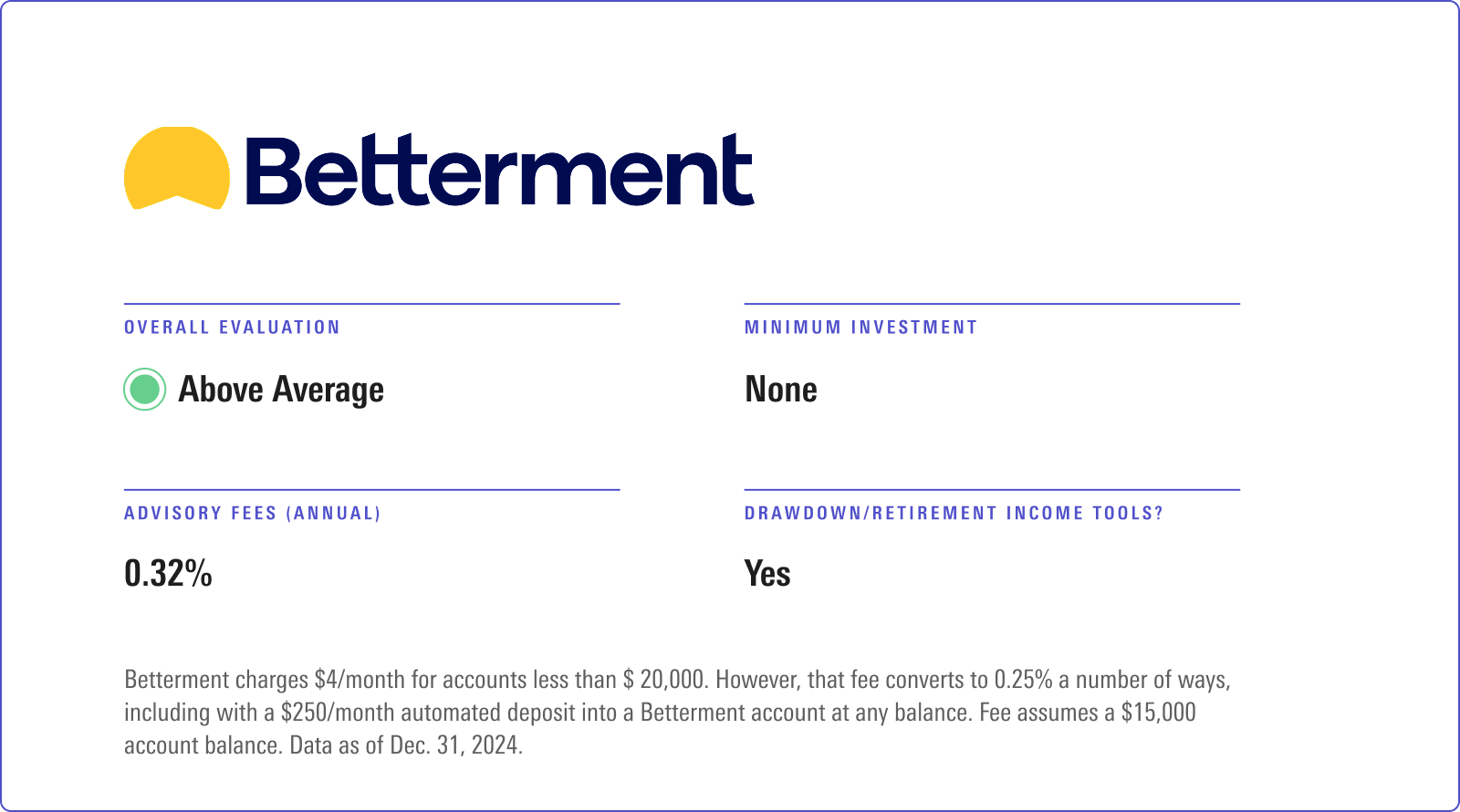 The Best Robo-Advisors of 2025 | Morningstar