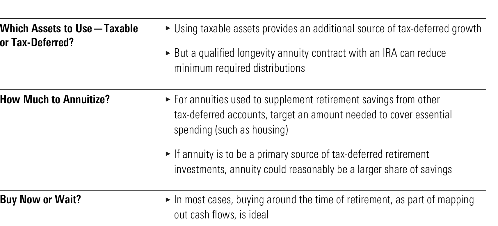 A table that supplies the answers to common questions about annuities.
