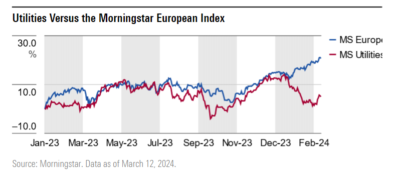 relative valuations of european utilities
