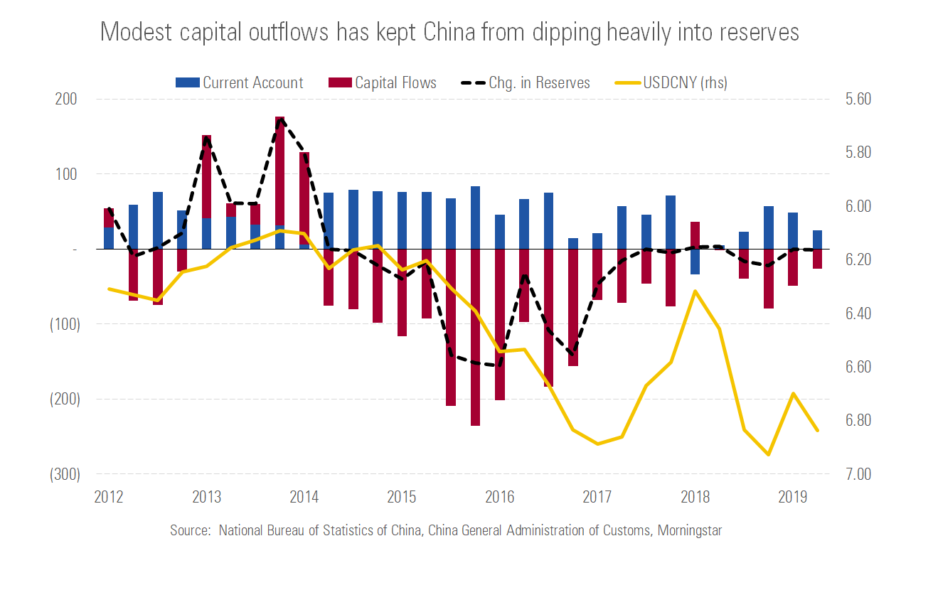 7 Charts on the Chinese Economic Doldrums and Trade War Impact ...