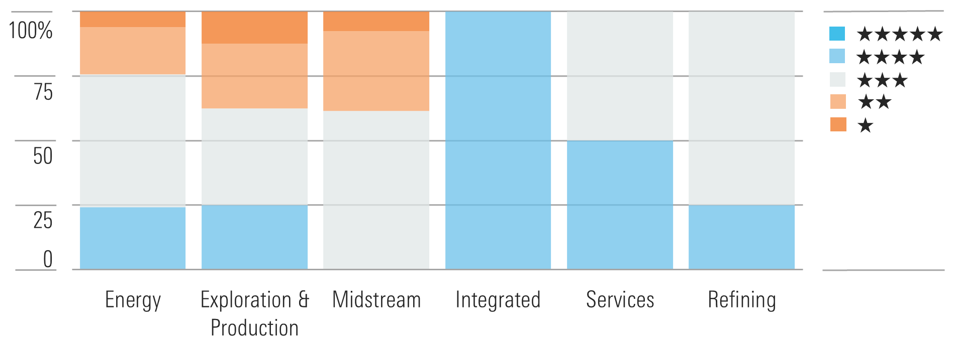 Services Tops Our List of Most Discounted Stocks