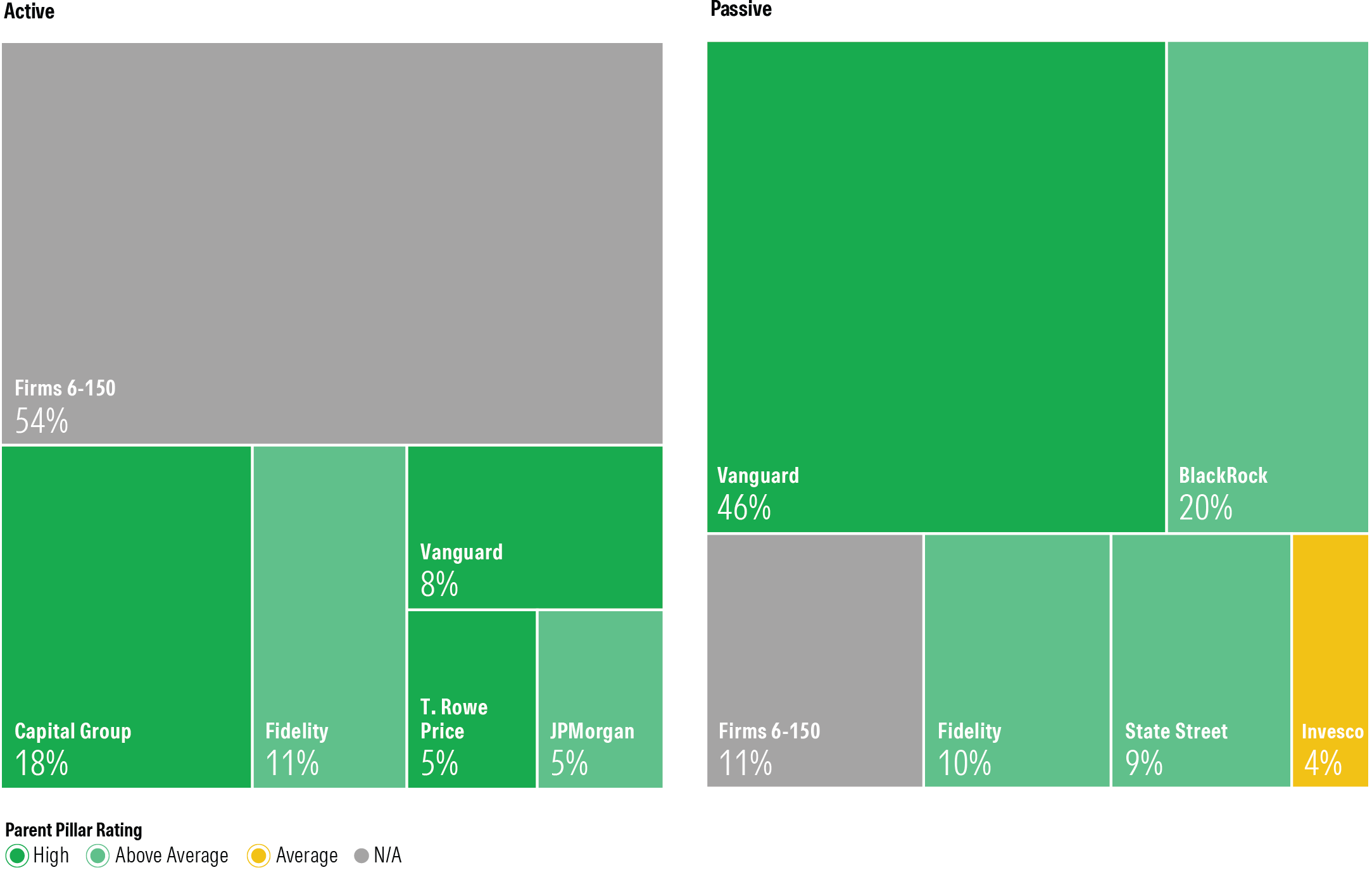 How Vanguard Stacks Up Against Its Fund Industry Peers | Morningstar
