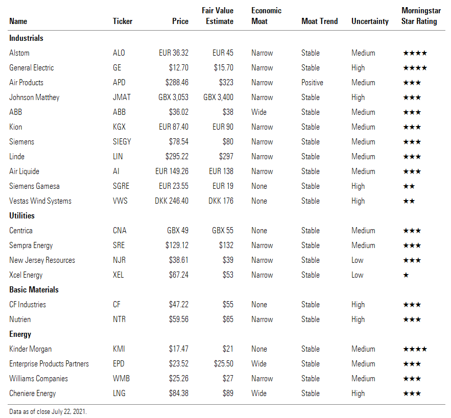 Alstom, General Electric, Air Products, Johnson Mathey, ABB, etc.
