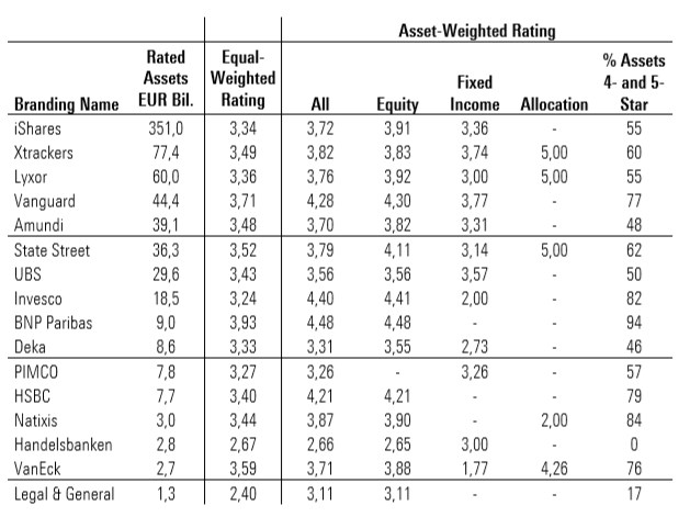 Largest ETP providers 2019