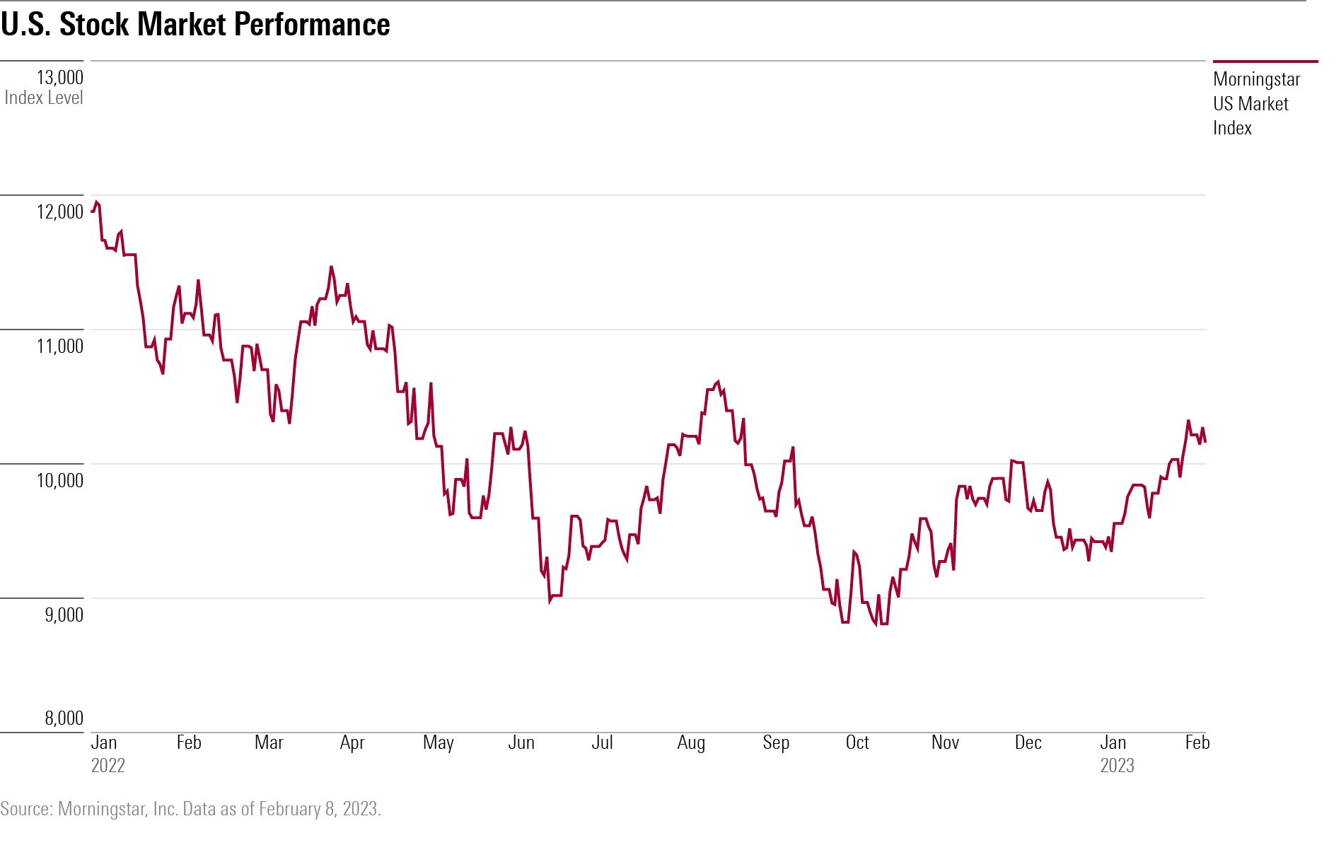 Chart: Stocks Emerge From Covid Crash With Historic 12-Month Run