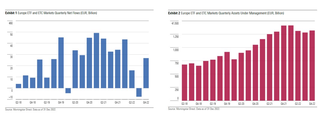 ETF AUM