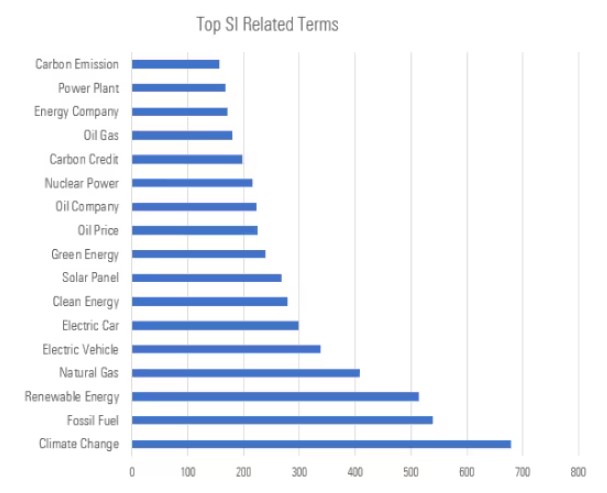 SI Related TErms