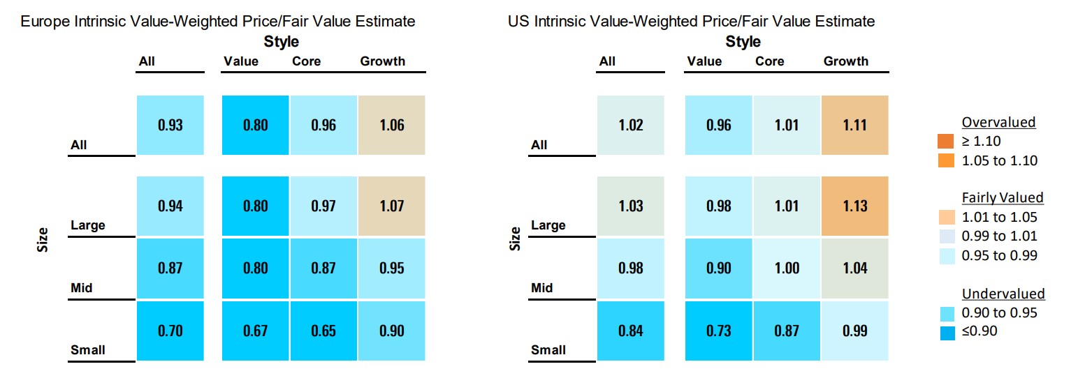 stock fair value of European and US companies