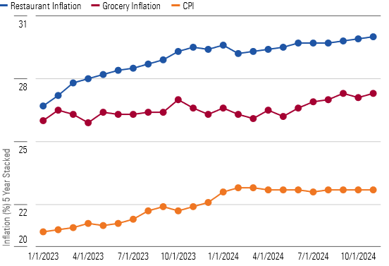 Restaurant Pricing Gap