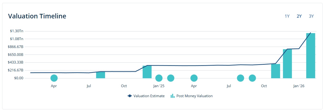 bar chart with line overlay