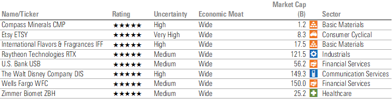 Undervalued Wide-Moat U.S. stocks that aren't held by four popular quality ETFs