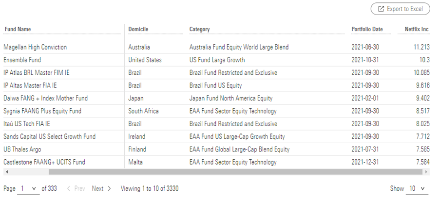 Leave No Track Record Behind: How to Track a Manager's Performance ...