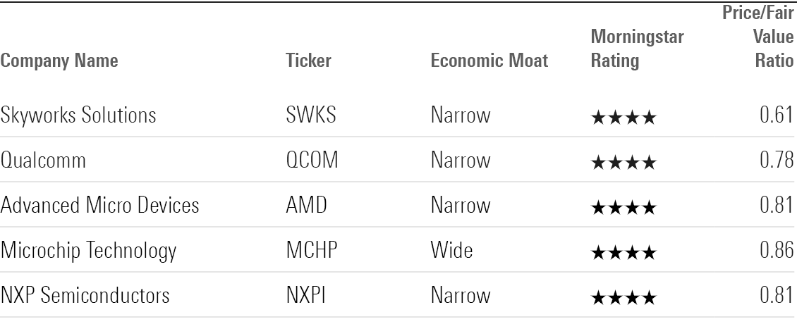 Table showing undervalued semiconductor stocks