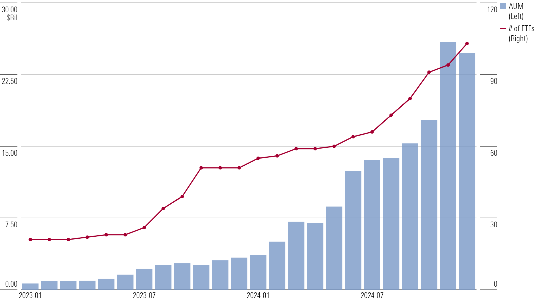 Chart of the growth of single-stock ETFs.