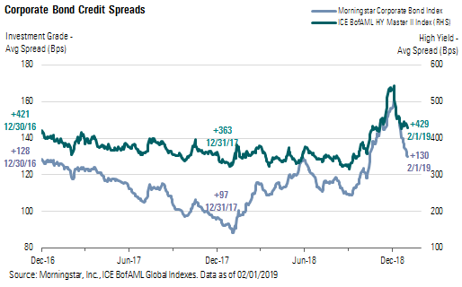 Are corporate bonds a best sale good investment