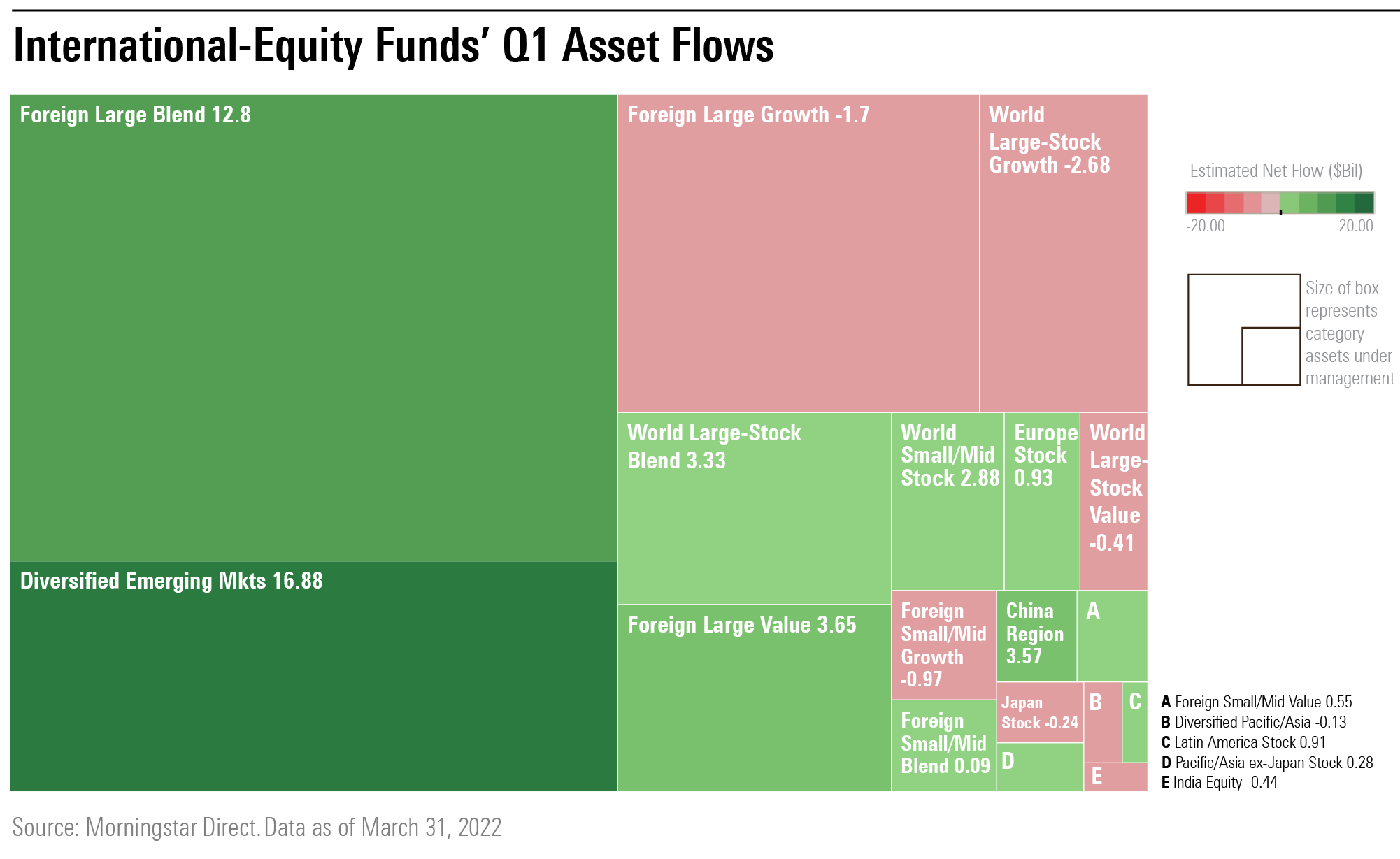 International-Equity Funds' Q1 Asset Flows graph