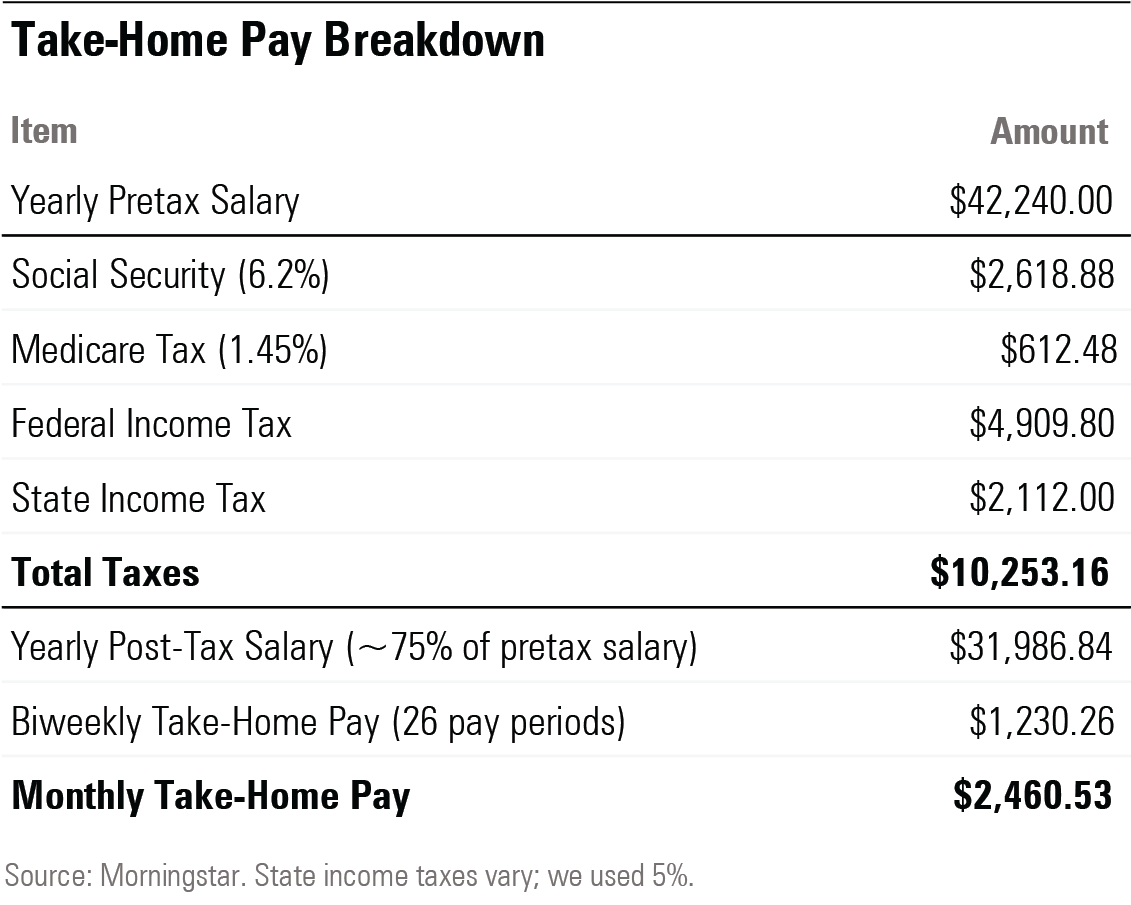 What is Fica Tax?, What is Fica on My Paycheck