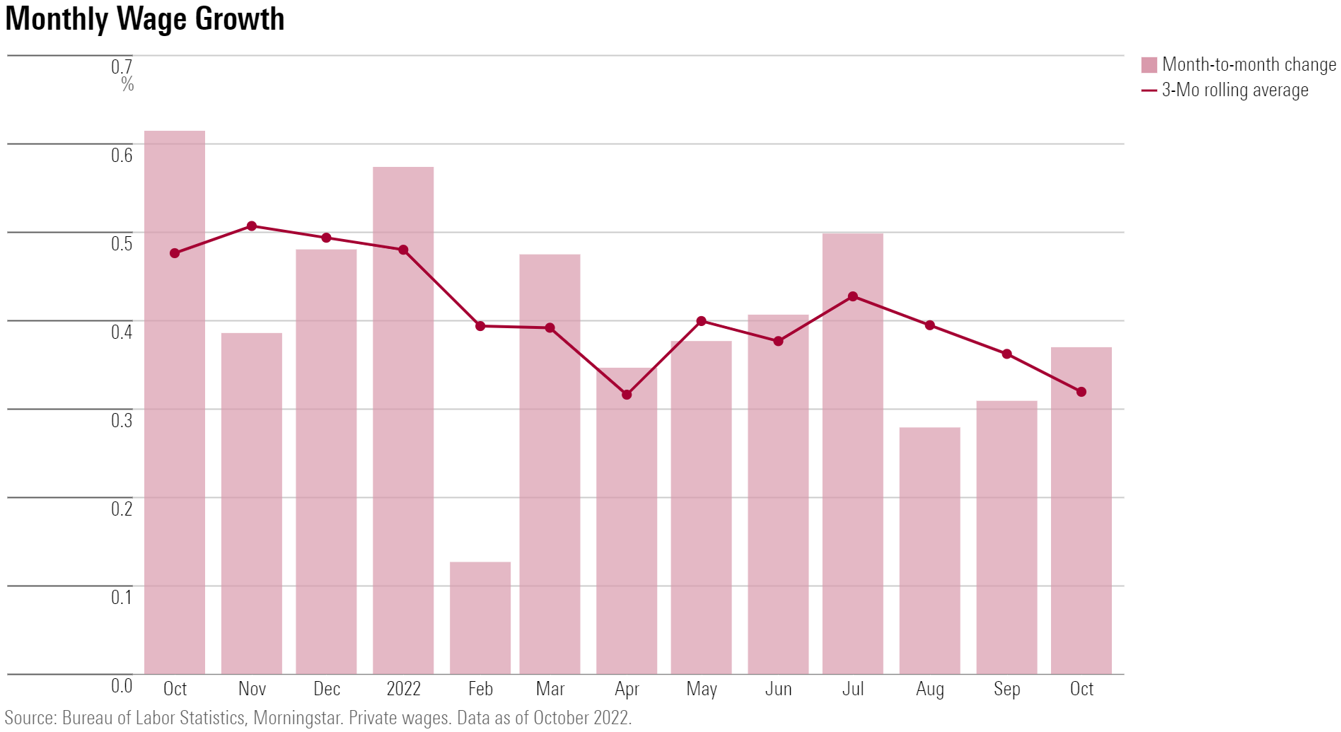 3-month-rolling-programme