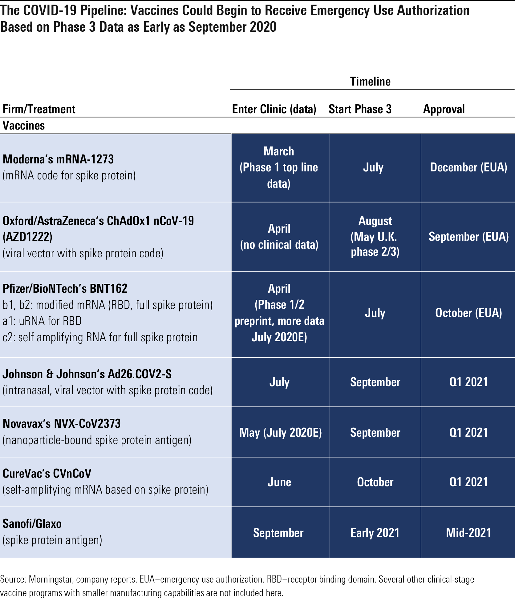 The COVID-19 Pipeline