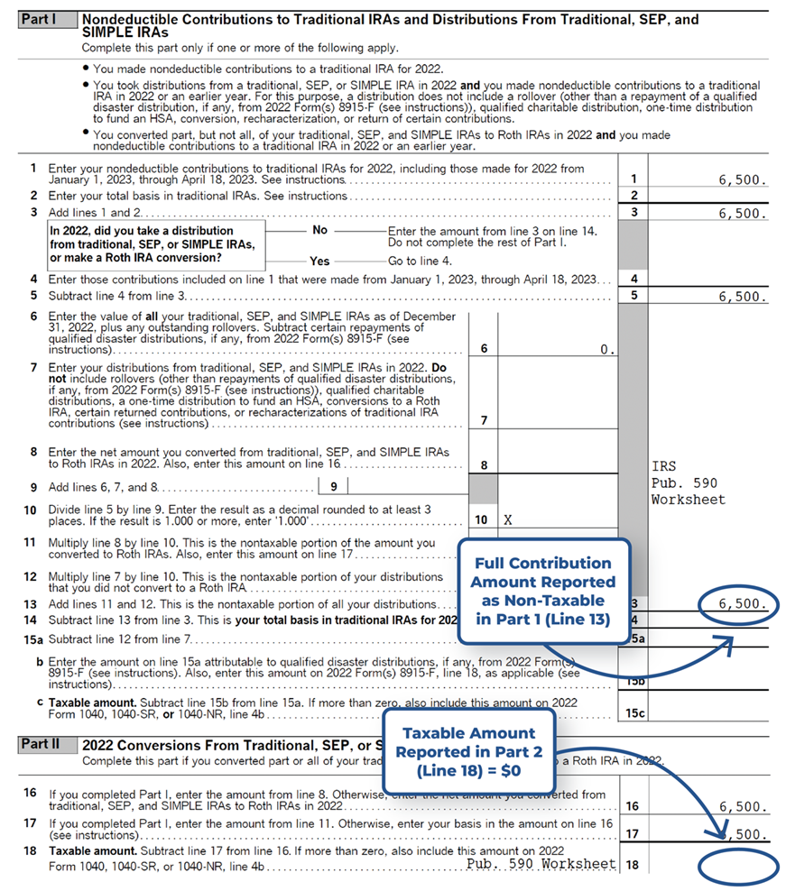Image shows Reporting Fully Nontaxable IRA Contributions on IRS Form 8606: Nondeductible IRAs