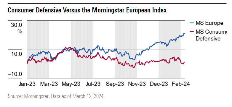 chart showing european consumer defensives' relative valuations