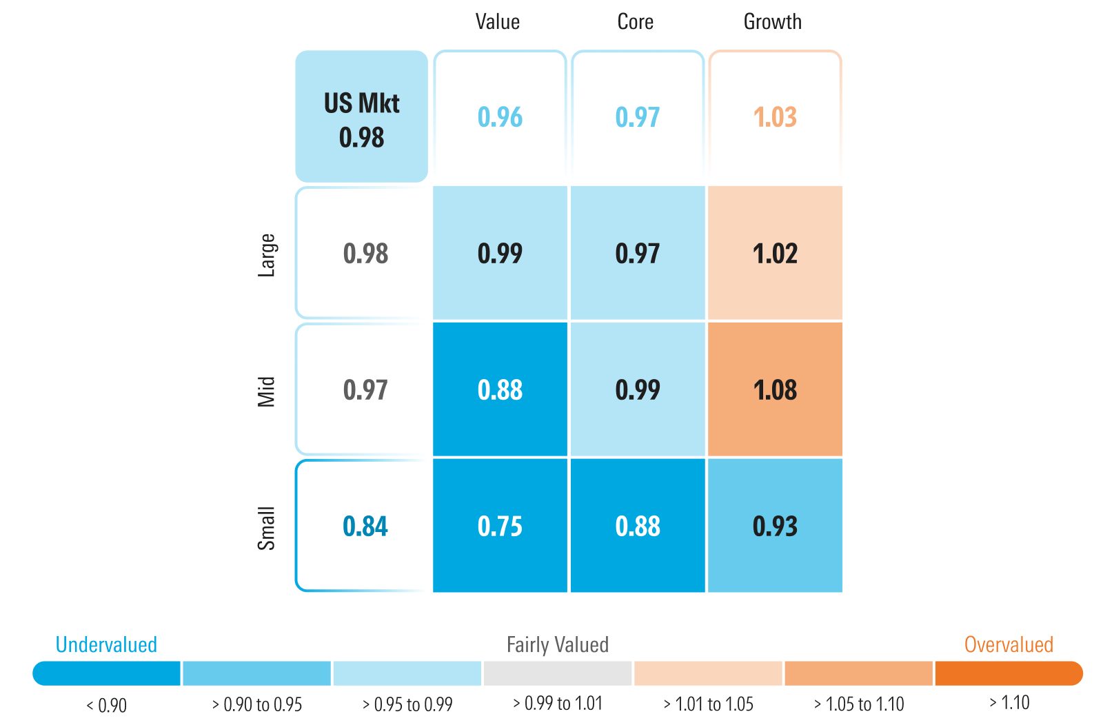 Graphic that shows Morningstar's price to fair value broken down into the Morningstar style box.