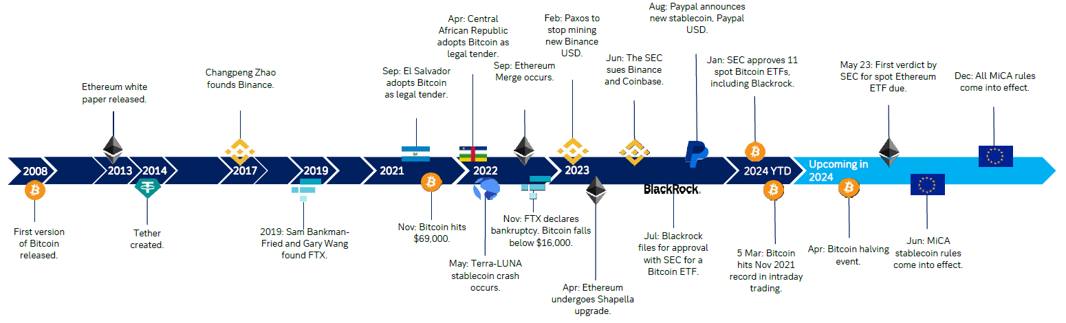 btc2