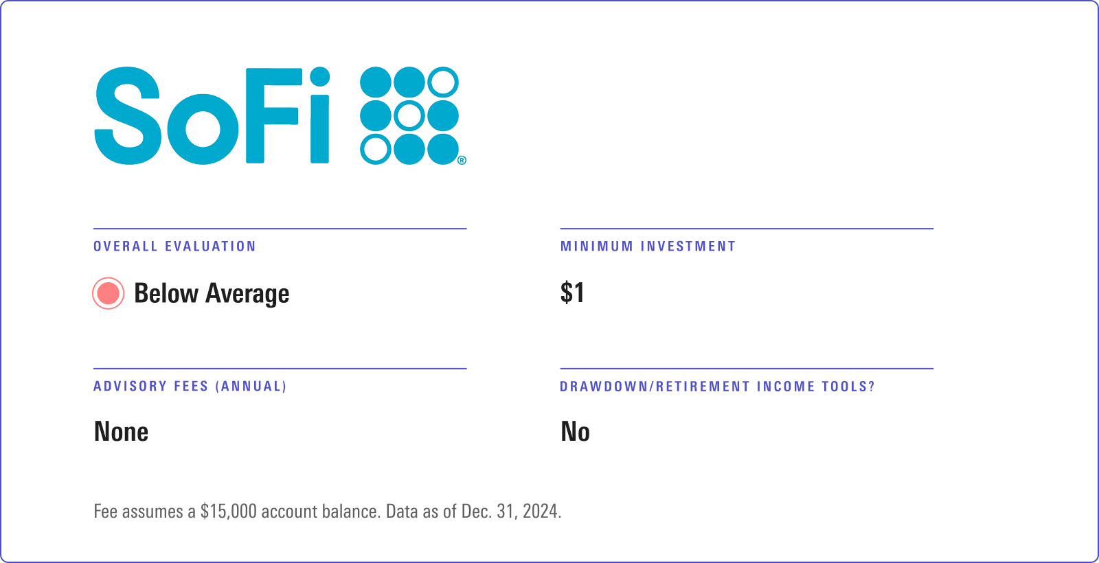 The Best Robo-Advisors of 2025 | Morningstar