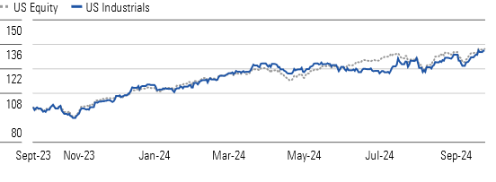 Industrials Outperform in Q3 but Lag in the Year to Date