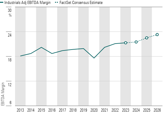 Optimistic Margin Expansion Outlook a Risk for Sector Valuations