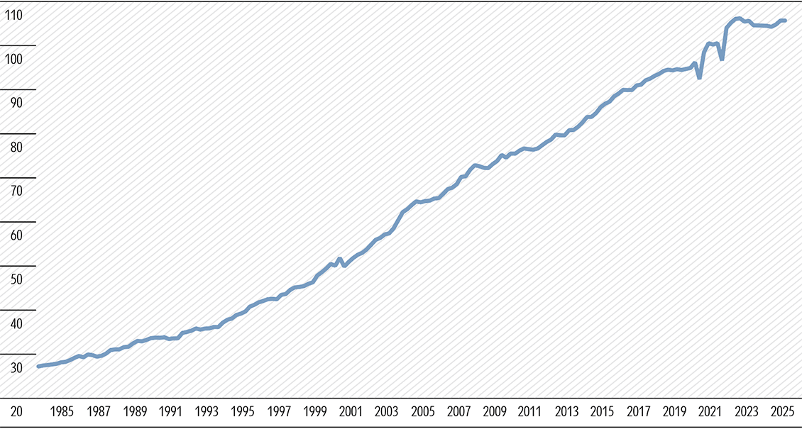 Exhibit 1: An unprecedented stagnation in retail volumes