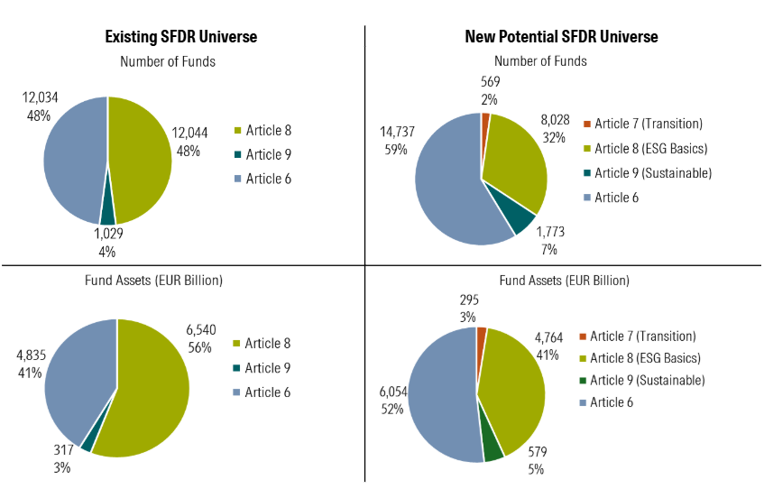 How SFDR 2.0 Could Reshape the EU Fund Universe (Under Looser Assumptions)