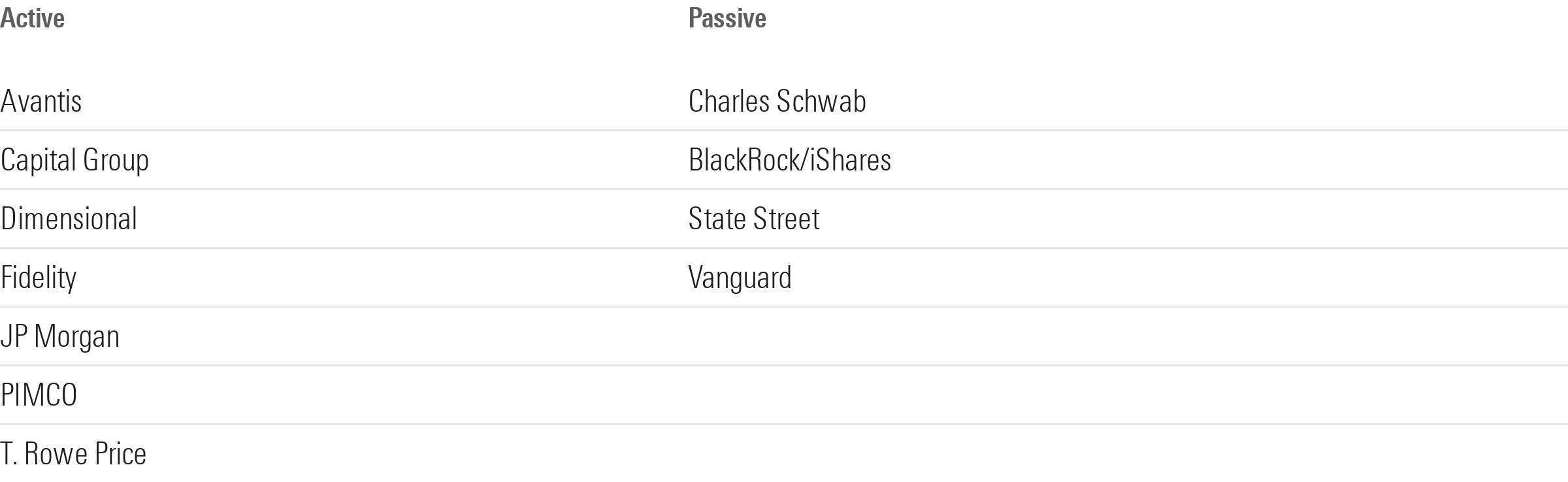 Asset managers like Dimensional, Capital Group, Vanguard, BlackRock, State Street, Avantis, JP Morgan, and Fidelity tend to launch good ETFs