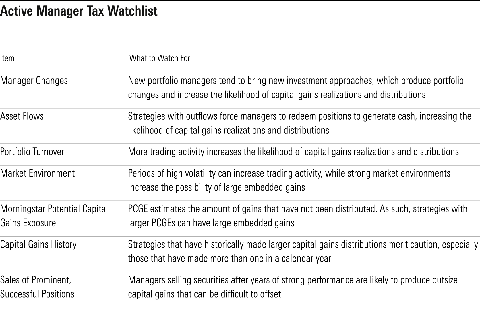 A table listing the scenarios that prospective and existing investors should look out for regarding potential distributions.