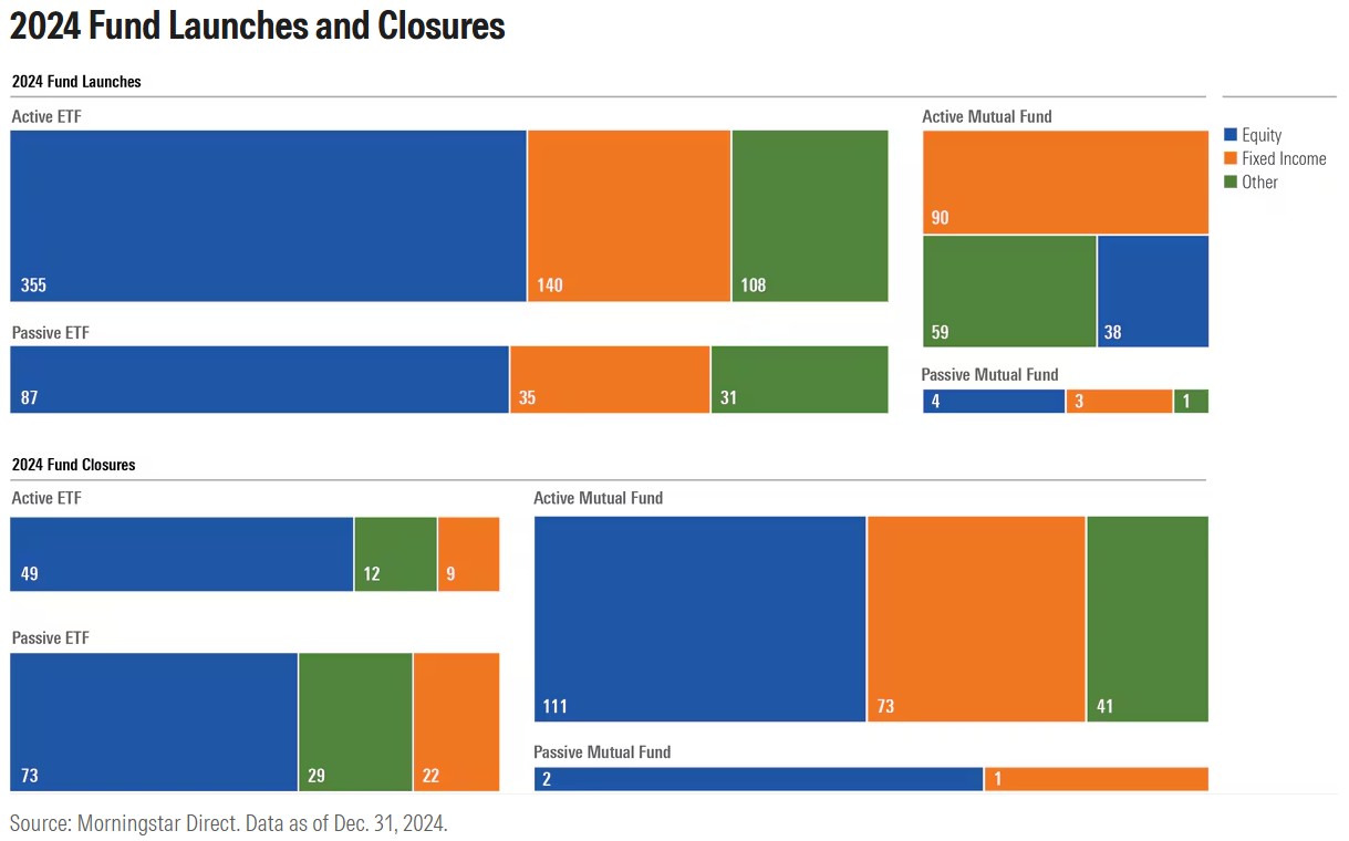 Young & Invested: Is your ETF at risk of failure?