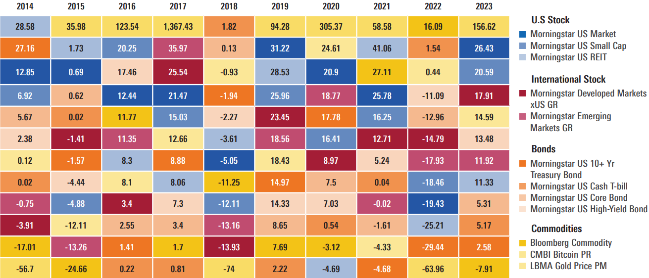 Colorful quilt of calendar-year asset class returns