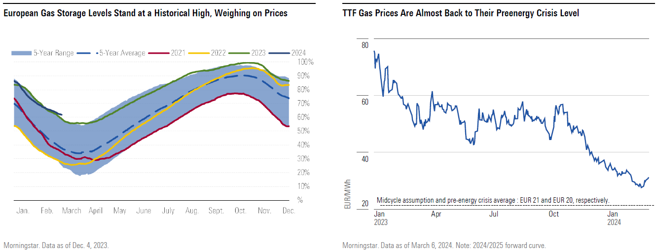 utilities Q1