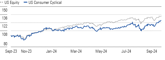 Consumer Cyclical Stocks Outpace the Broader Market in Q3