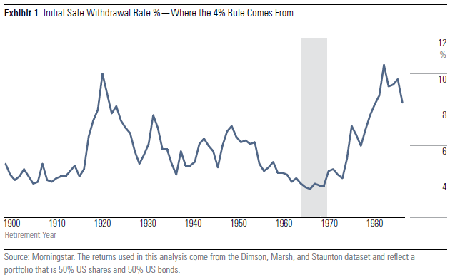 Withdrawal rates release 1