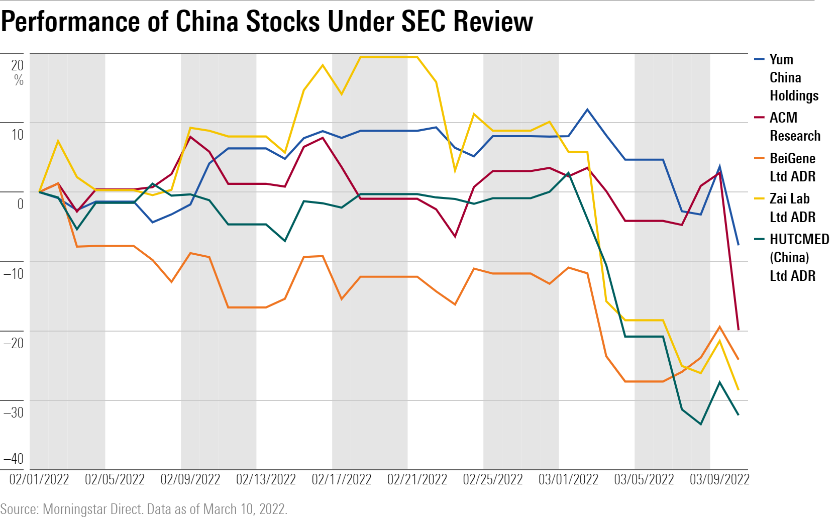 Are Delistings of Chinese Stocks on Their Way? Morningstar
