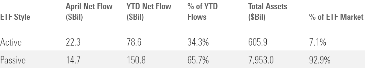 Table of ETF flows.