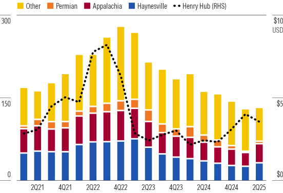 Energy: Low Oil Prices May Challenge Capital Returns, but Geopolitical ...