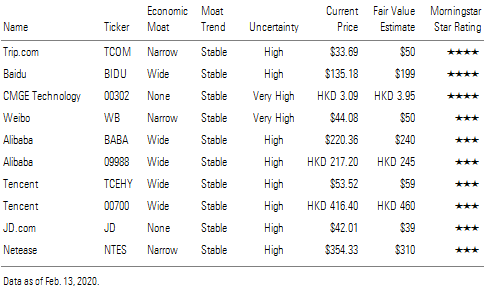 Trip.com, Baidu, CMGE Technology, Weibo, Alibaba, Tencent, etc.