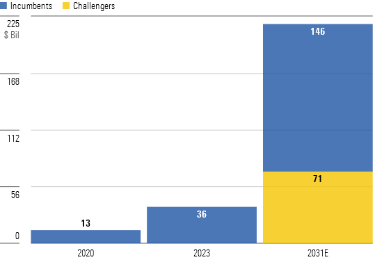 Global GLP-1 market led by Novo Nordisk, Eli Lilly and new challengers